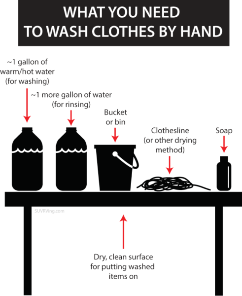 What you need for washing clothes by hand